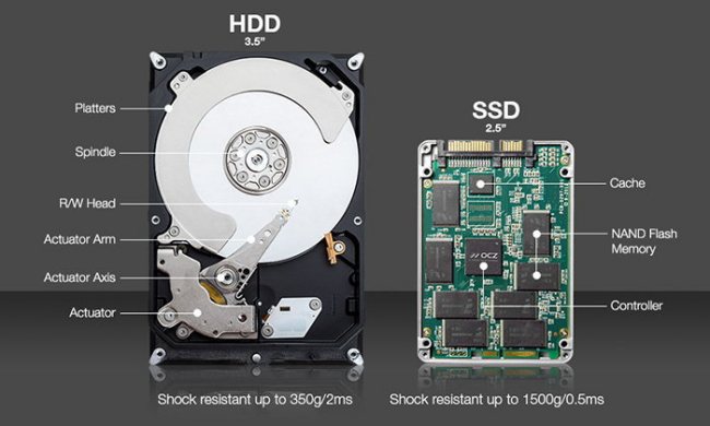 Quali sono i vantaggi degli SSD